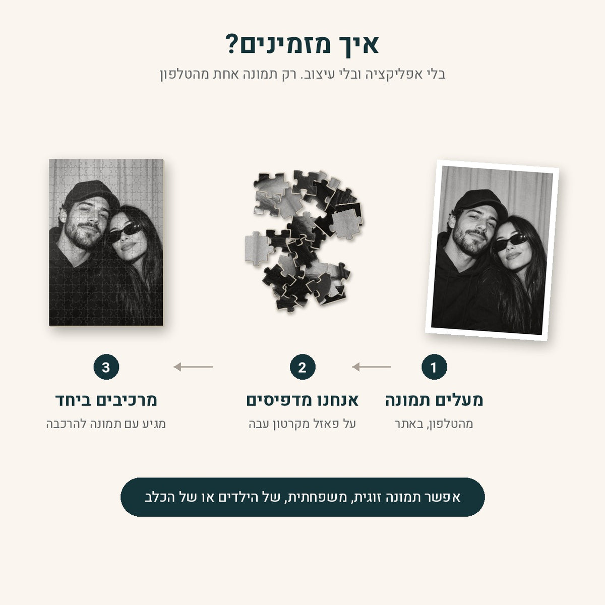 איך מזמינים: מעלים תמונה, אנחנו מדפיסים, מרכיבים ביחד